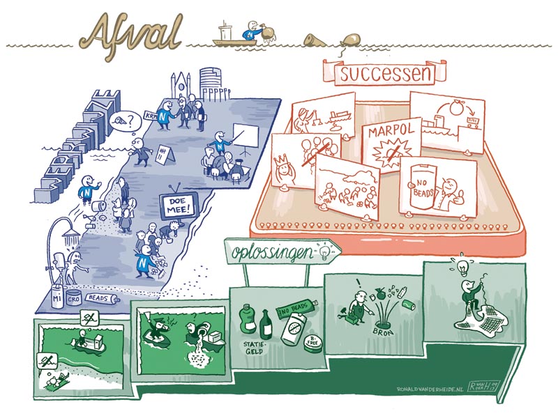 sneltekenen sneltekenaar illustrator illustraties stripmaker