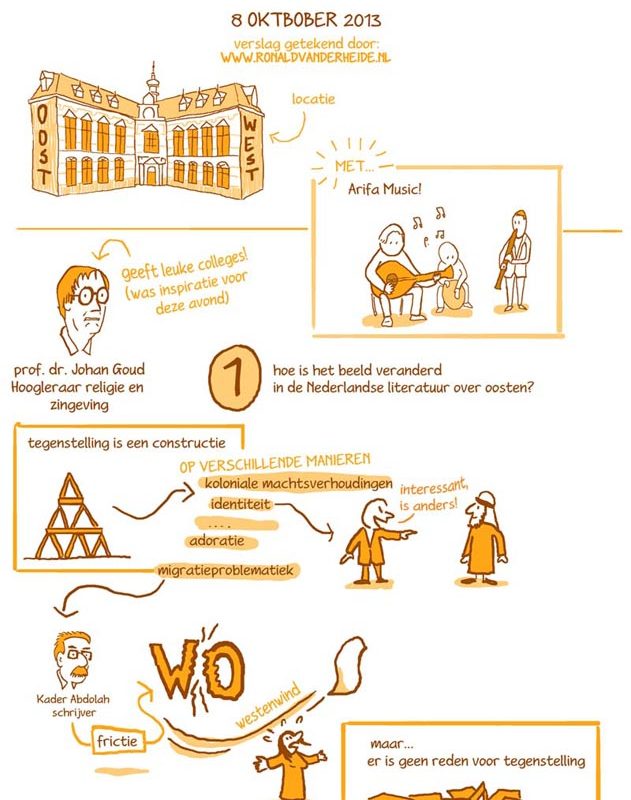sneltekenen sneltekenaar illustrator illustraties stripmaker
