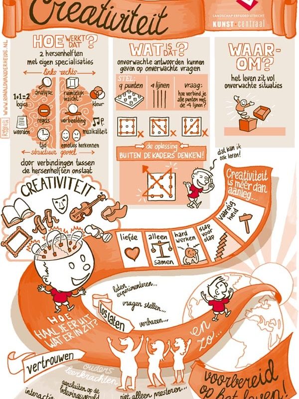 Ronald van der Heide is striptekenaar, illustrator en sneltekenaar. Abstracte gedachten vertaalt hij in strips, infographics en illustraties. Daarnaast heeft hij veel ervaring in sneltekenen tijdens congressen, symposia en bijeenkomsten.