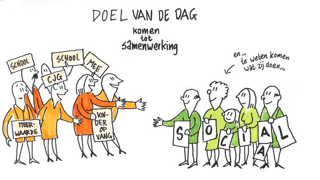 cartoon bijeenkomst specialisten Sneltekenaar bij processen, participatie en organisatie. Visual notes, cartoons infograpghics.