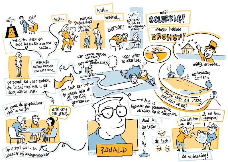 verslag - persoonlijke verhalen getekend in stripvorm persoonlijke verhalen getekend in strip als onderdeel coachgesprek in veranderprocessen. Ronald van der Heide is striptekenaar en illustrator en heeft veel ervaring als sneltekenaar op locatie.