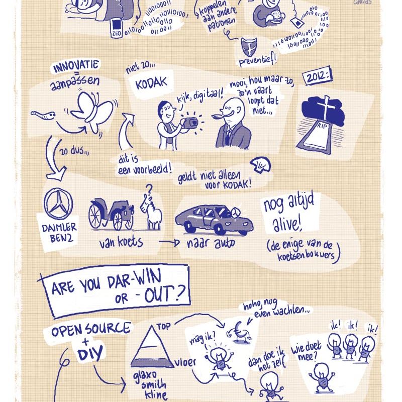Getekend verslag van trends in infographic. Ronald van der Heide illustrator, snel tekenaar, strips, infographics.