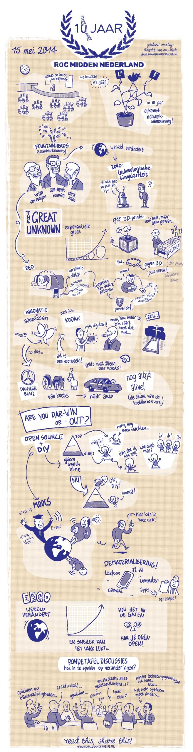 Getekend verslag van trends in infographic. Ronald van der Heide illustrator, snel tekenaar, strips, infographics.