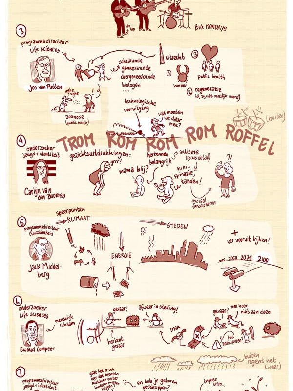 Live getekend verslag voor Studium Generale Universiteit Utrecht. Ronald van der Heide is sneltekenaar, visueel notulist, illustrator, stripmaker en maakt infographics. In opdracht van de universiteit Utrecht tekende hij dit verslag of visuele notulen. Met thema's als conomie, sociologie, geneeskunde, geschiedenis, duurzaamheid, energie, biologie en natuur.