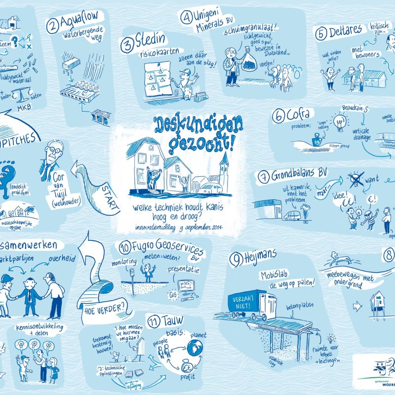 Ronald van der Heide | stripmaker, snel tekenaar, illustrator. Visueel verslag (sketchnotes) tijdens sneltekenen op 9 september 2014 van bijeenkomst in Woerden over ruimtelijke ordening, landschap, stedenbouw, waterhuishouding en bodemdaling.