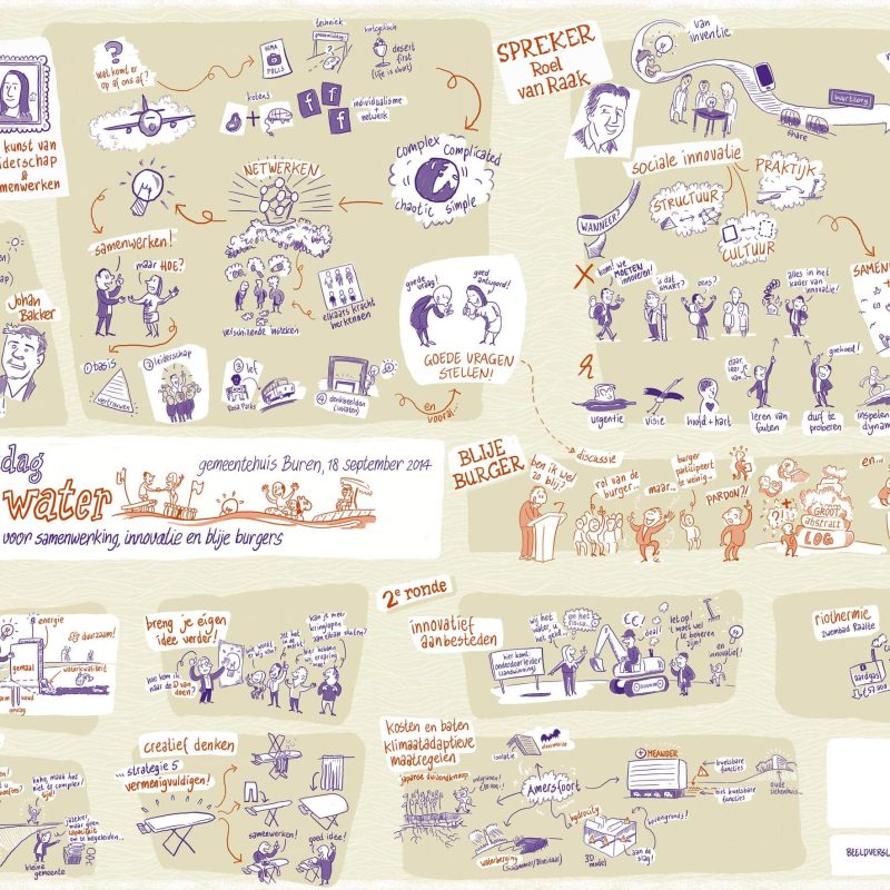Sketchnotes/sneltekenen/beeldverslag waterschap Rivierenland | Ronald van der Heide is stripmaker, snel tekenaar, cartoonist op locatie en maakt infographics. Beeldverslag over ruimtelijke en maatschappelijke processen, maakt complexe processen helder en inzichtelijk.