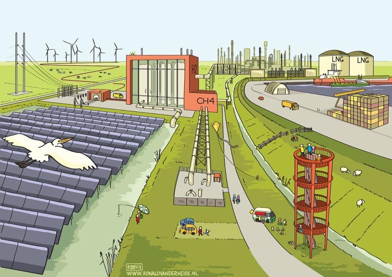 Visualisatie in vogelvlucht hernieuwbare energie biomassa en groen gas. Ronald van der Heide is illustrator, striptekenaar en live tekenaar (sneltekenaar). Complexe thema’s en informatie vat hij in heldere tekeningen, cartoons, een visueel verslag, strips en infographics. 