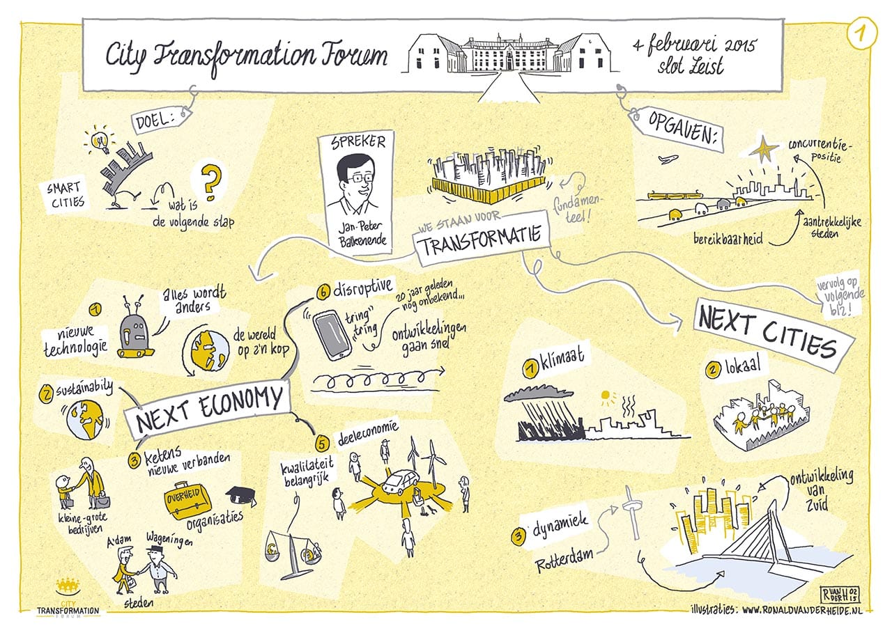 live tekenen circular economy transformatie steden ruimtelijke ordening infrastructuur. Getekend verslag van congres. Ronald van der Heide maakt ook infographics, strips, illustraties en sneltekenen