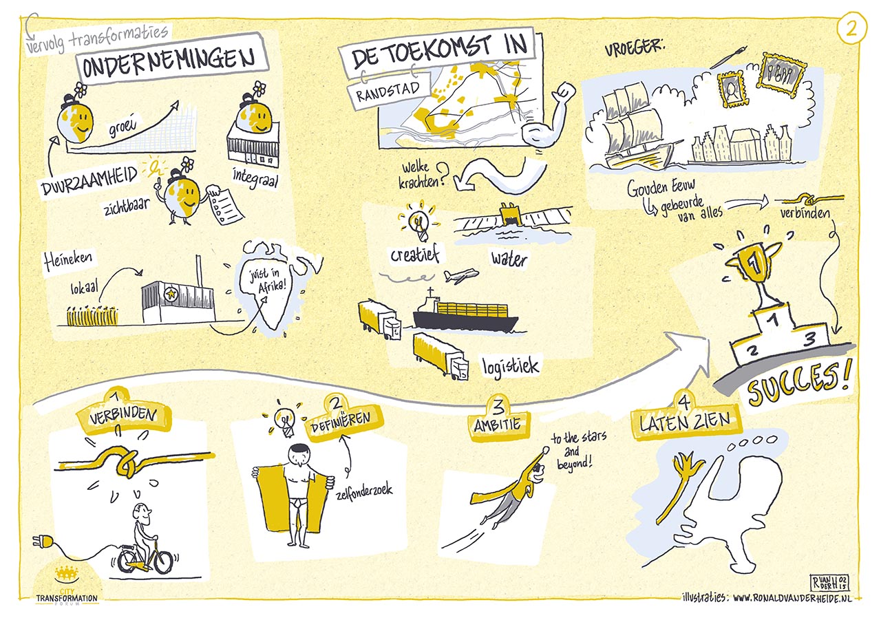 live tekenen circulaire economie transformatie steden ruimtelijke ordening infrastructuur. Getekend verslag van congres. Ronald van der Heide maakt ook infographics, strips, illustraties en sneltekenen