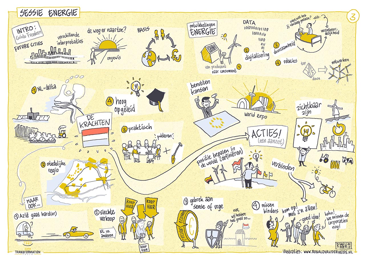 live tekenen circular economy transformatie steden ruimtelijke ordening infrastructuur. Getekend verslag van congres. Ronald van der Heide maakt ook infographics, strips, illustraties en sneltekenen