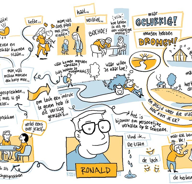 persoonlijke verhalen getekend in strip als onderdeel coachgesprek in veranderprocessen. Ronald van der Heide is striptekenaar en illustrator en heeft veel ervaring als sneltekenaar op locatie.