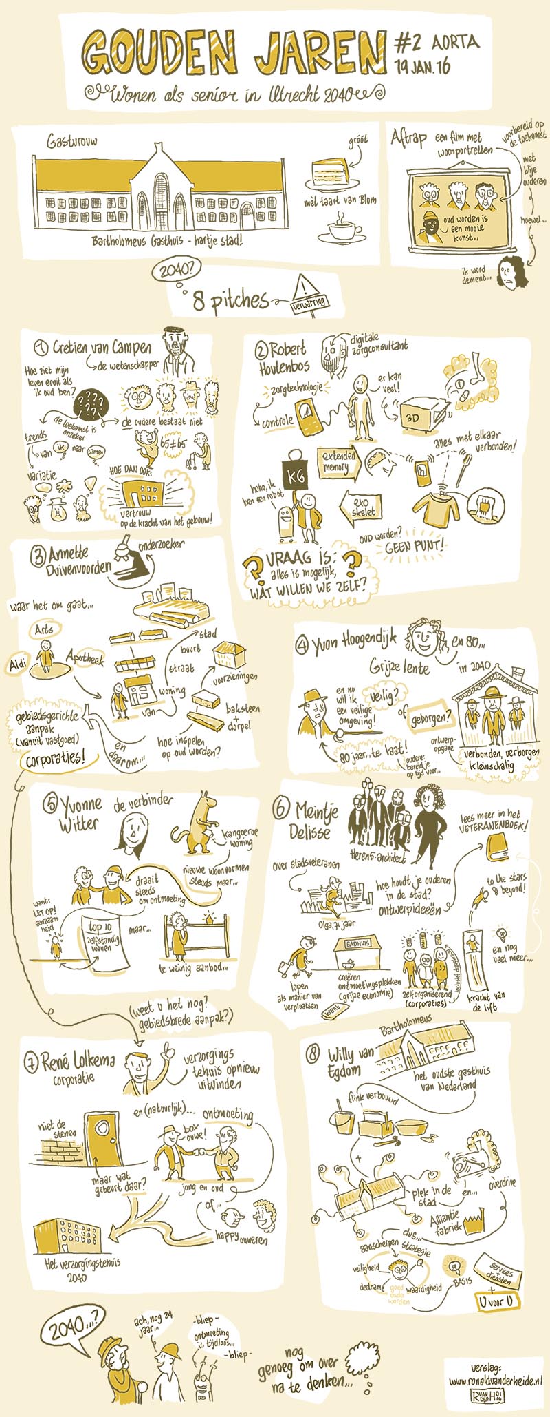 verslag huisvesting vergrijzing architectuur woningbouwcorporatie stedenbouw sociaal cultureel maatschappelijk publiek debat trens robots domotica wonen toekomst