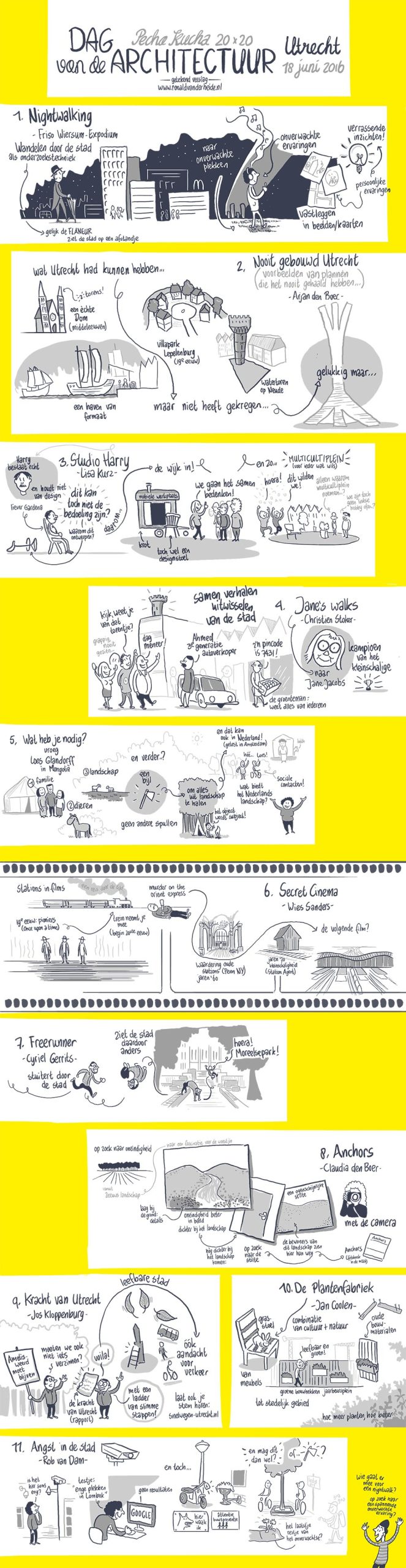 visuele notulen architectuur pecha kucha visual notes thinking architecture sneltekenen live tekenen strips infographics stedenbouw film cultuur groen Utrecht sector