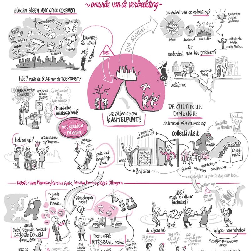 visual notes visuele notulen sneltekenaar boekmanlezing 2016, over kunst cultuur beleid en ruimtelijke ordening architectuur stedenbouw. Ronald van der Heide is visual thinker, live tekenaar, sneltekenaar, striptekenaar en maakt infographics en visualisaties. Onderwerpen: duurzaamheid, circulaire economie, kunst en cultuur.