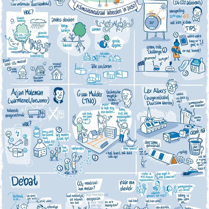 visuele notulen visual notes maatschappelijk debat klimaat neutraal klimaat adaptatie snel tekenaar live visuele notulen visual notes visual thinker duurzaamheid CO2 klimaatneutraal kringlopen toekomst duurzaamheid