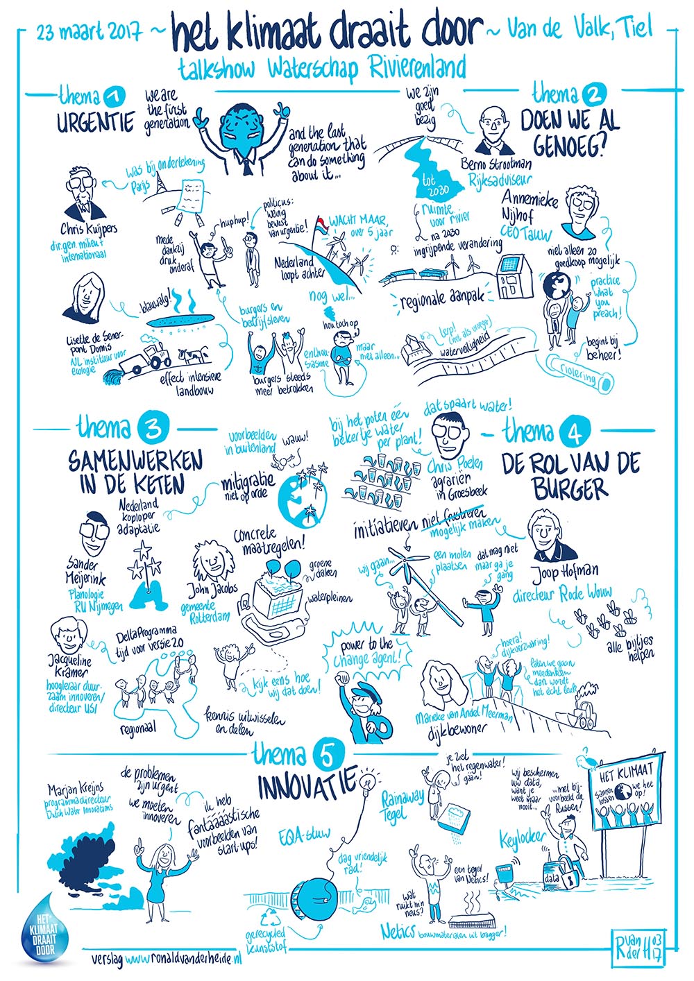 visuele notulen getekend verslag talkshow visueel notulist sneltekenen live tekenen strips infographics klimaat energie