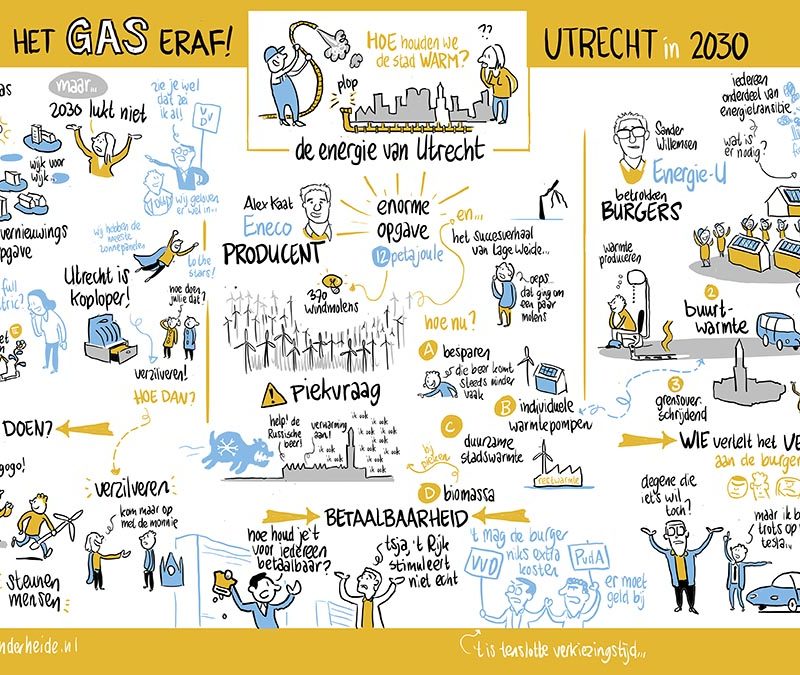 getekend verslag gas eraf Utrecht. Ronald van der Heide is sneltekenaar, live tekenaar en maakt visuele notulen. Onderwerpen zijn klimaat, energie, duurzaamheid of zoals in dit geval: het gas eraf.