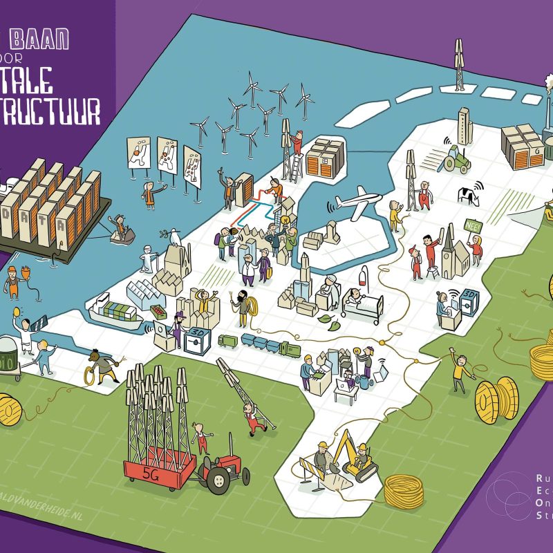Ruim Baan voor de digitale infrastructuur Visualisatie Praatplaat Nederland digitaal ruimtelijk economisch netwerken systemen scenario's