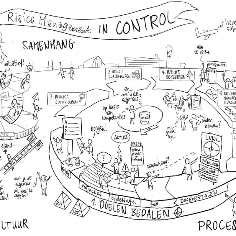 schets-risicomanagement-brainstorm-met-tekenaar-luchverkeersleiding