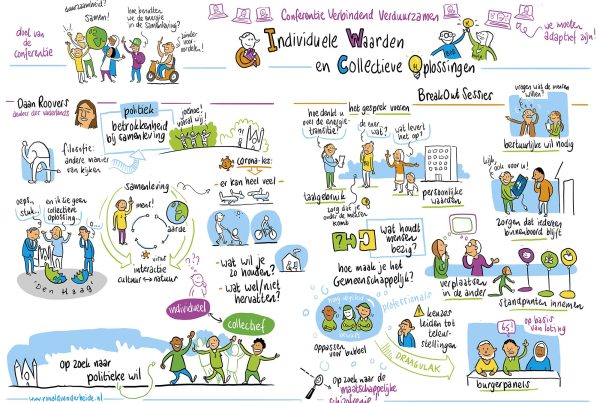 online live tekenen sneltekenen zoom visuele notulen verbindend verduurzamen