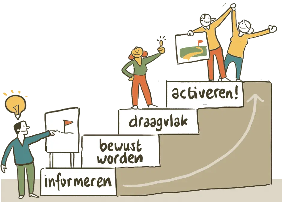 doel praatplaat en illustratie