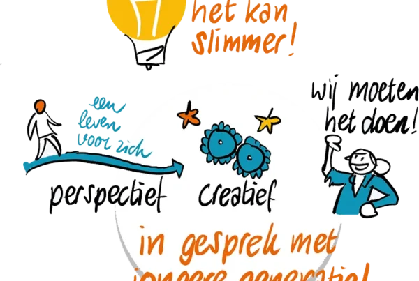 verslag in visuele notulen en praatplaat