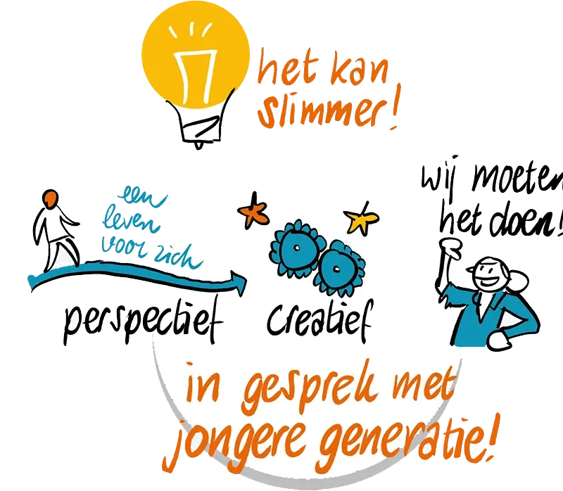 verslag in visuele notulen en praatplaat
