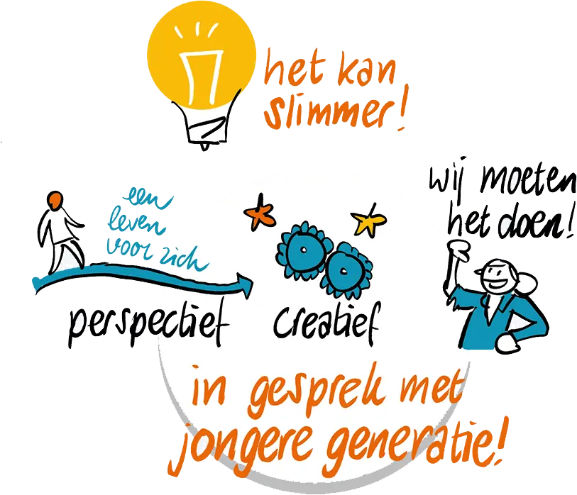 verslag in visuele notulen en praatplaat